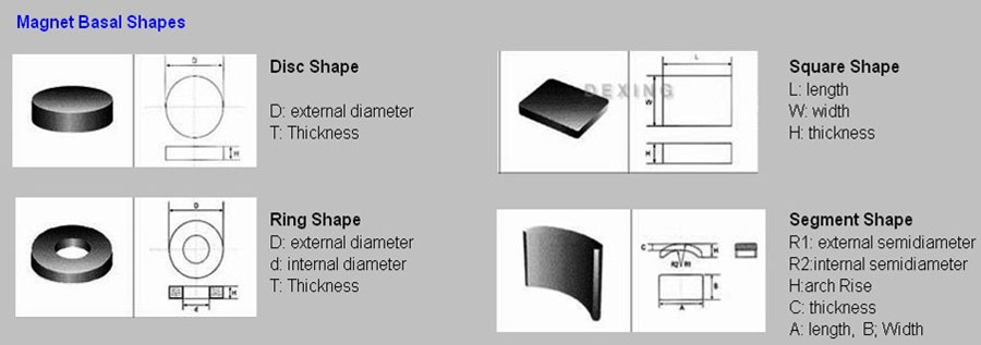 Surface Treatment