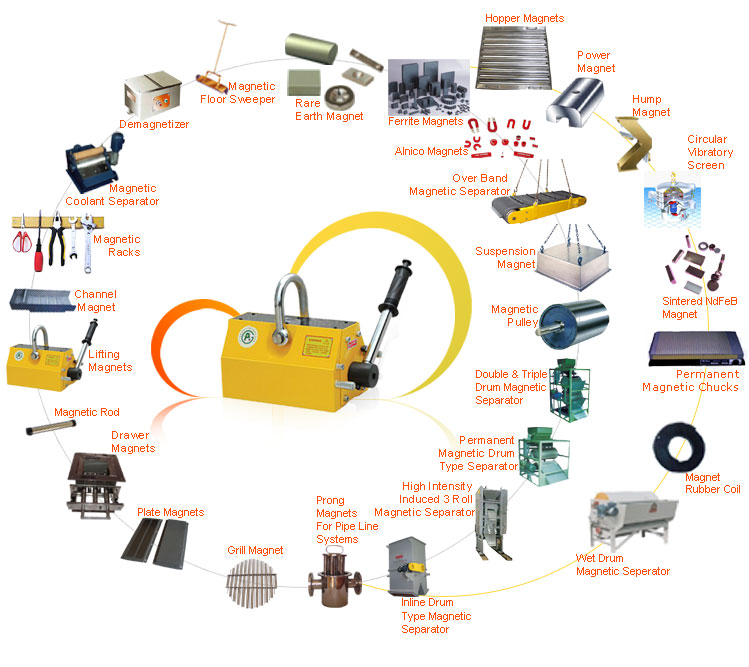 OTHERS MAGNETIC PRODUCTS & APPLICATION